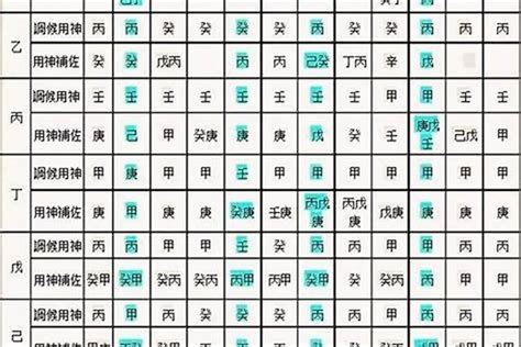 八字喜忌查詢|生辰八字算命、五行喜用神查詢（免費測算）